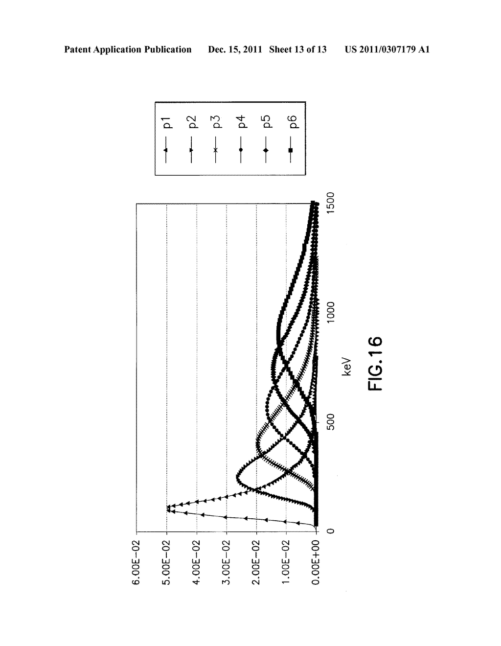 METHOD OF EXTRACTING FORMATION DENSITY AND PE USING A PULSED ACCELERATOR     BASED LITHO-DENSITY TOOL - diagram, schematic, and image 14