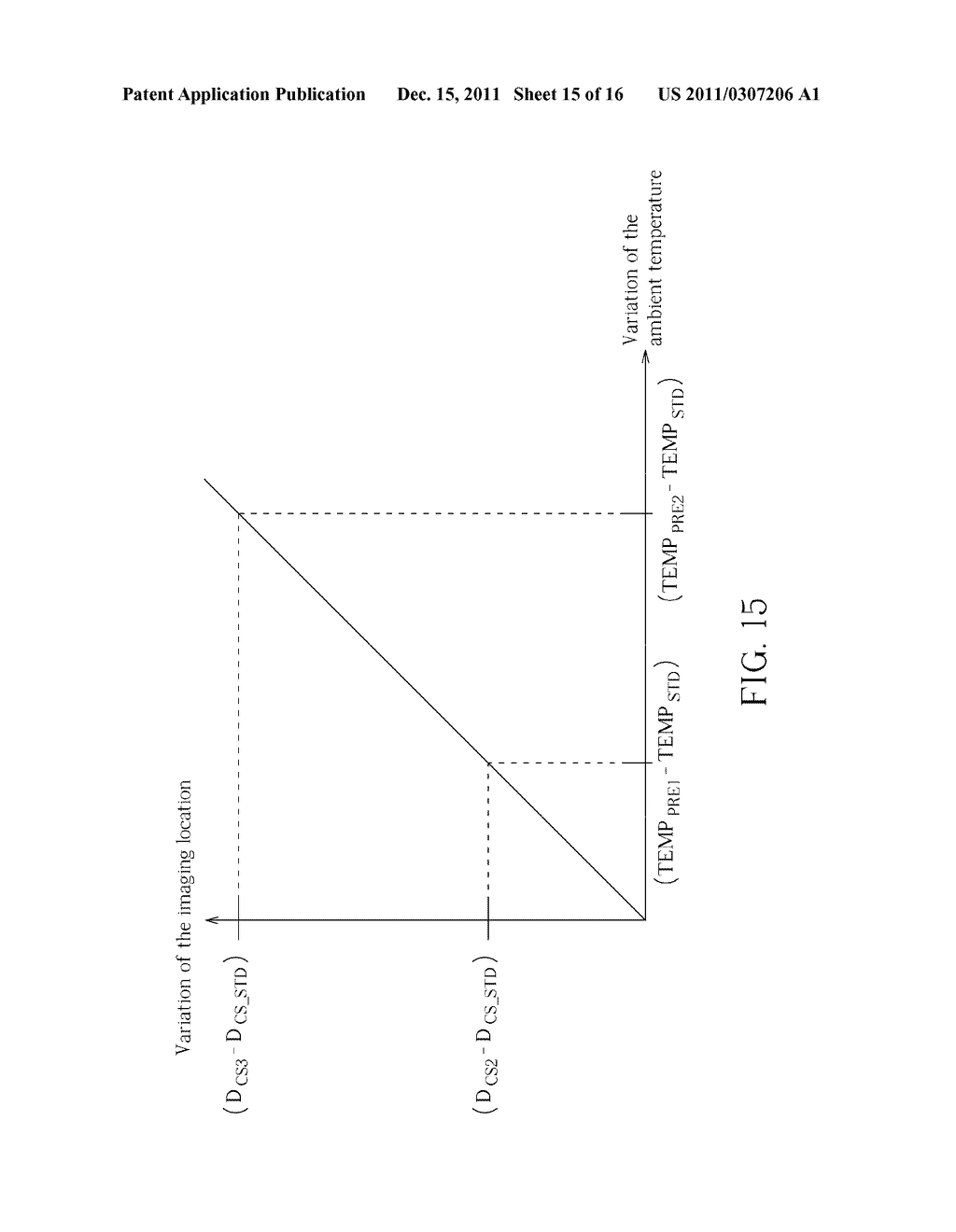 Calibrating method for calibrating measured distance of a measured object     measured by a distance-measuring device according to ambient temperature     and related device - diagram, schematic, and image 16