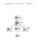 MODELING OF HETEROGENEOUS MULTI-TECHNOLOGY NETWORKS AND SERVICES BY METHOD     OF TRANSLATION OF DOMAIN-FOCUSED USER INFORMATION MODEL TO COMMON     INFORMATION MODEL diagram and image