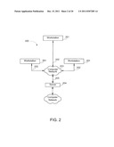 Assessing Staffing Coverage for Software Applications diagram and image