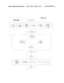 Assessing Staffing Coverage for Software Applications diagram and image