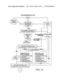 Assessing Staffing Coverage for Software Applications diagram and image