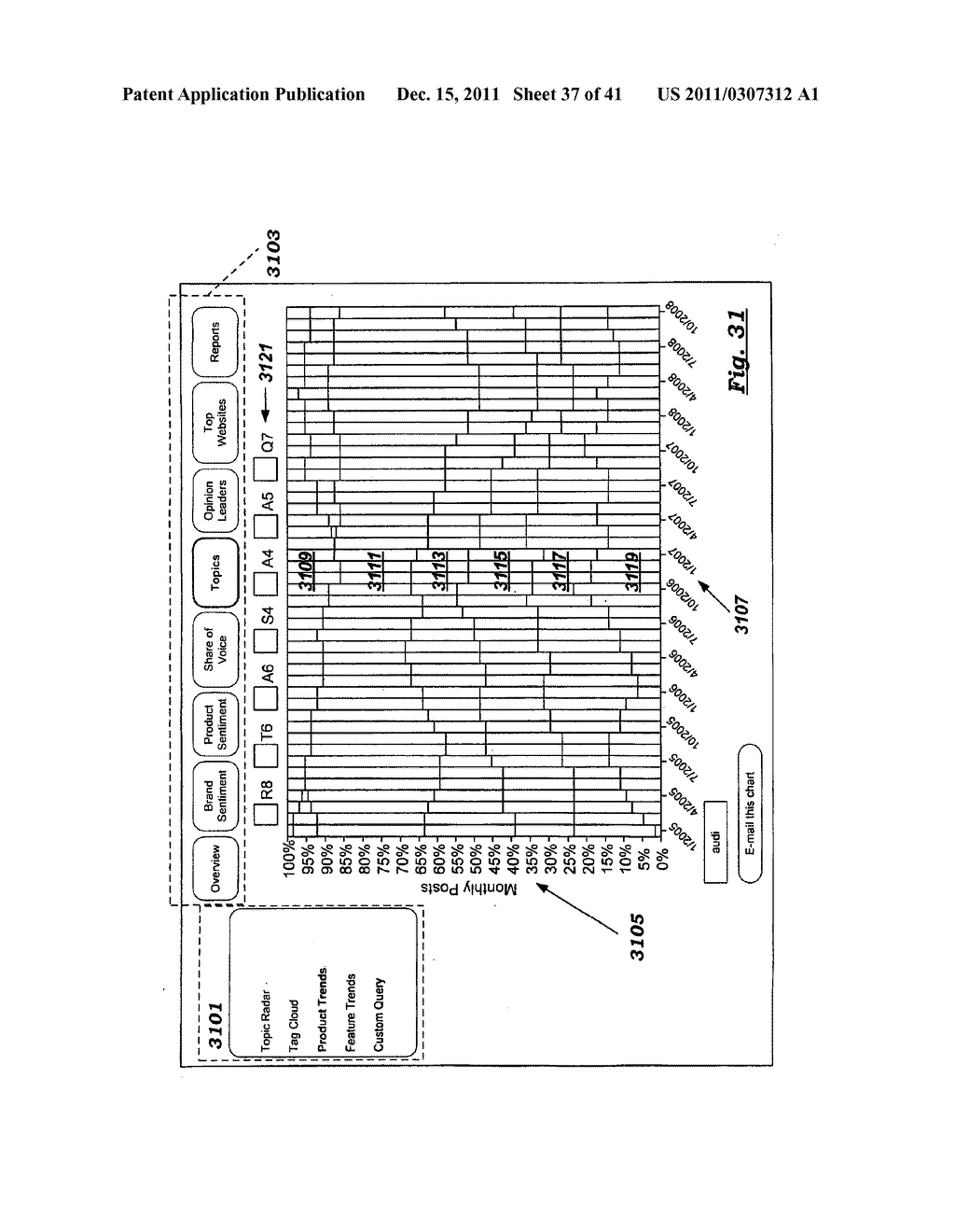 WEBSITE NETWORK AND ADVERTISEMENT ANALYSIS USING ANALYTIC MEASUREMENT OF     ONLINE SOCIAL MEDIA CONTENT - diagram, schematic, and image 38