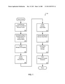 Managing Consistent Interfaces for Goods Tag, Production Bill of Material     Hierarchy, and Release Order Template Business Objects across     Heterogeneous Systems diagram and image