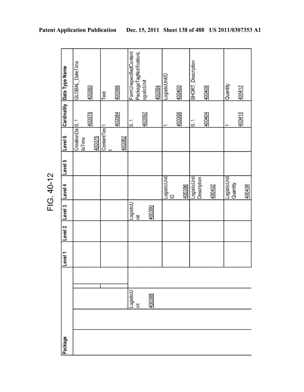 Managing Consistent Interfaces for Goods Tag, Production Bill of Material     Hierarchy, and Release Order Template Business Objects across     Heterogeneous Systems - diagram, schematic, and image 139