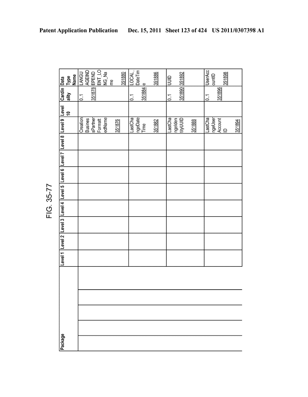 Managing Consistent Interfaces for Request for Information, Request for     Information Response, Supplier Assessment Profile, Supplier Questionnaire     Assessment, and Supplier Transaction Assessment Business Objects across     Heterogeneous Systems - diagram, schematic, and image 124