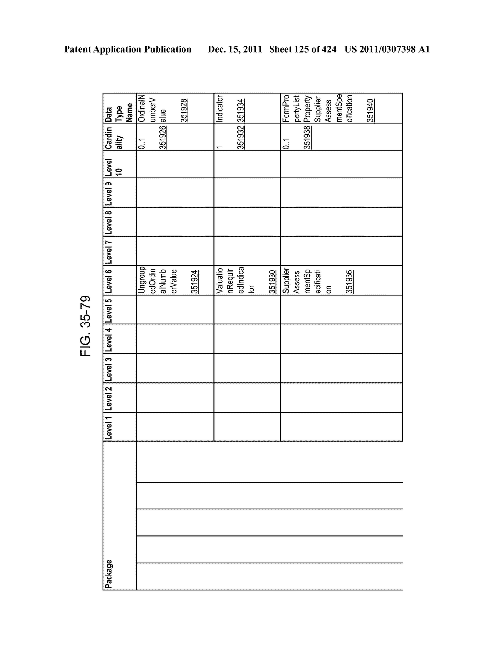 Managing Consistent Interfaces for Request for Information, Request for     Information Response, Supplier Assessment Profile, Supplier Questionnaire     Assessment, and Supplier Transaction Assessment Business Objects across     Heterogeneous Systems - diagram, schematic, and image 126
