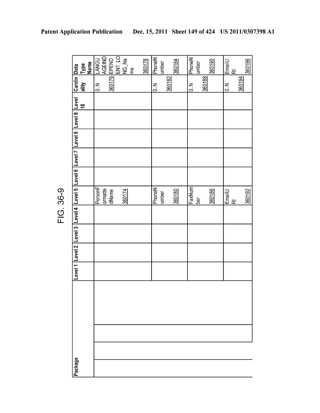 Managing Consistent Interfaces for Request for Information, Request for     Information Response, Supplier Assessment Profile, Supplier Questionnaire     Assessment, and Supplier Transaction Assessment Business Objects across     Heterogeneous Systems - diagram, schematic, and image 150