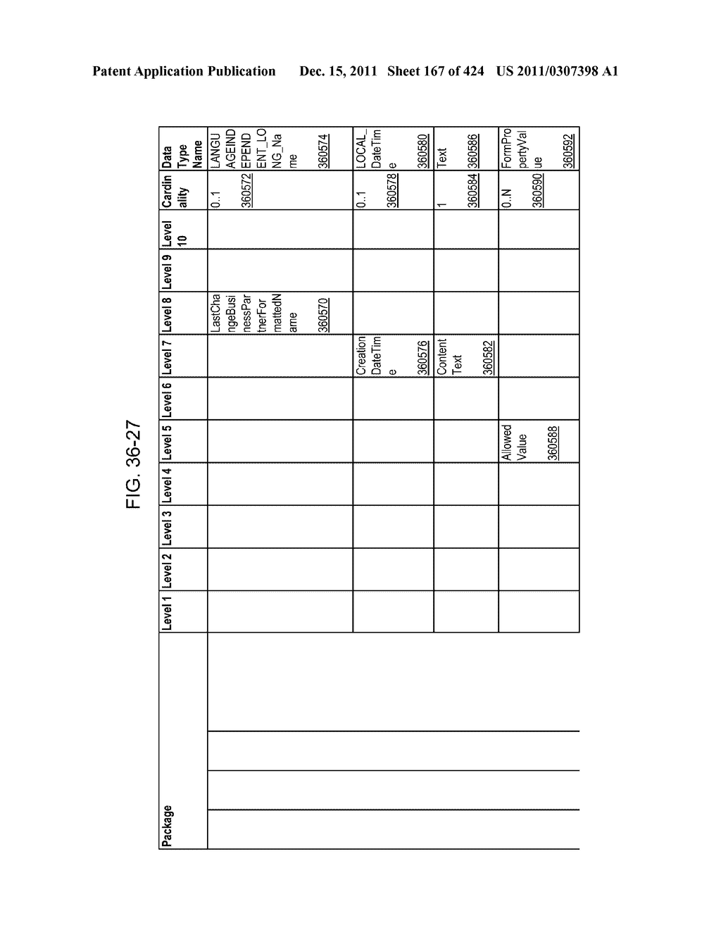 Managing Consistent Interfaces for Request for Information, Request for     Information Response, Supplier Assessment Profile, Supplier Questionnaire     Assessment, and Supplier Transaction Assessment Business Objects across     Heterogeneous Systems - diagram, schematic, and image 168