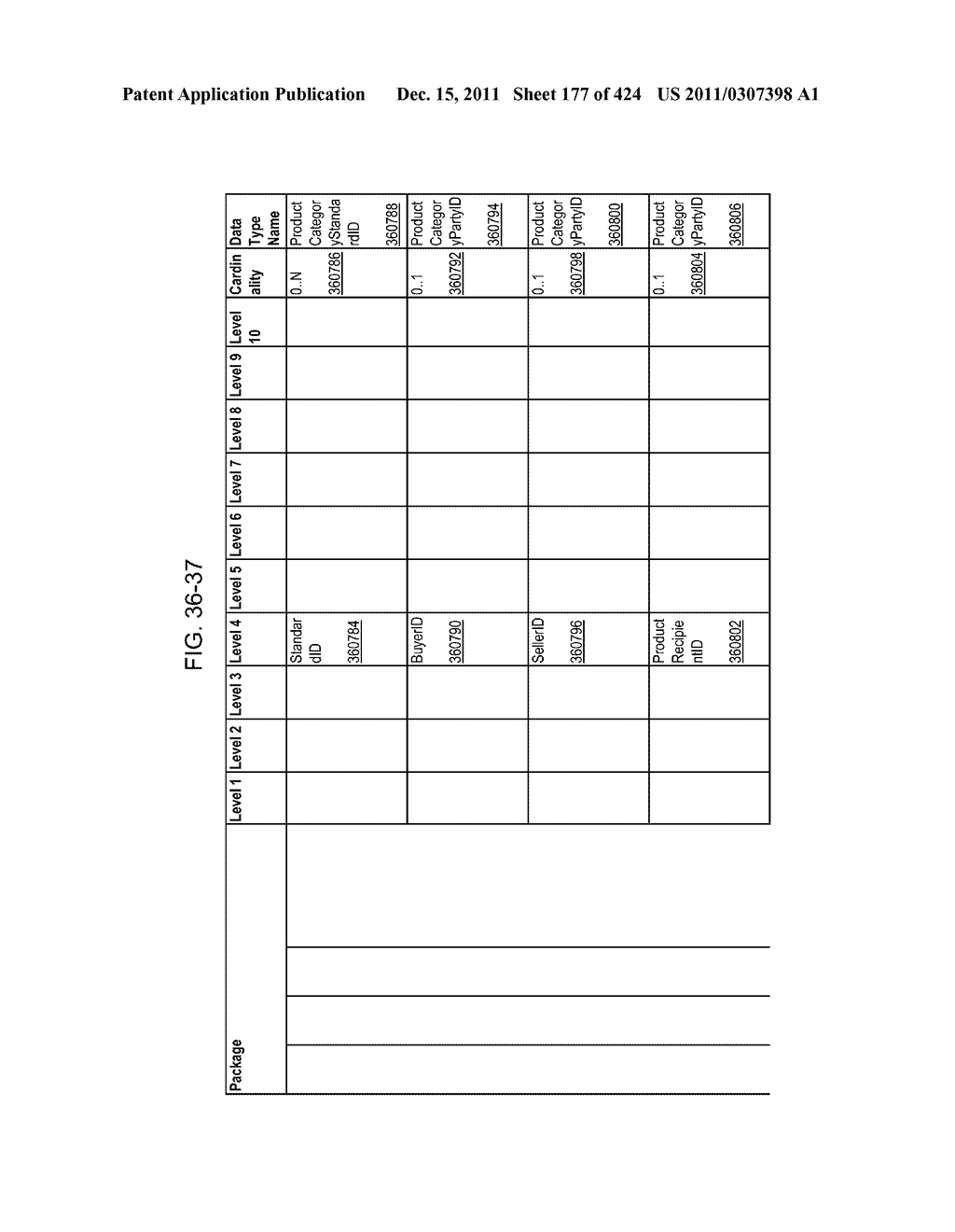 Managing Consistent Interfaces for Request for Information, Request for     Information Response, Supplier Assessment Profile, Supplier Questionnaire     Assessment, and Supplier Transaction Assessment Business Objects across     Heterogeneous Systems - diagram, schematic, and image 178