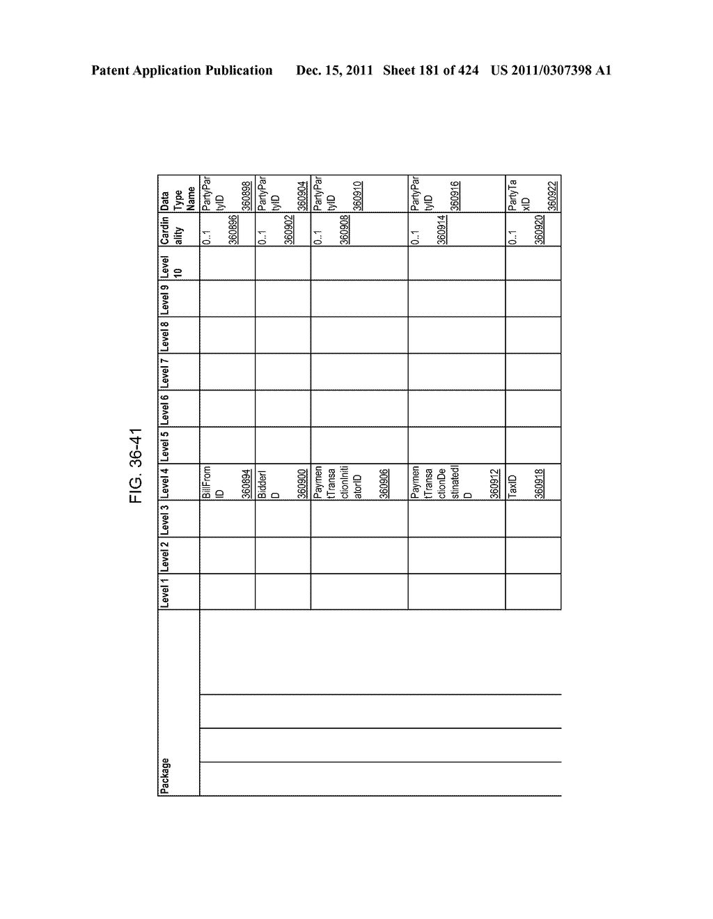 Managing Consistent Interfaces for Request for Information, Request for     Information Response, Supplier Assessment Profile, Supplier Questionnaire     Assessment, and Supplier Transaction Assessment Business Objects across     Heterogeneous Systems - diagram, schematic, and image 182