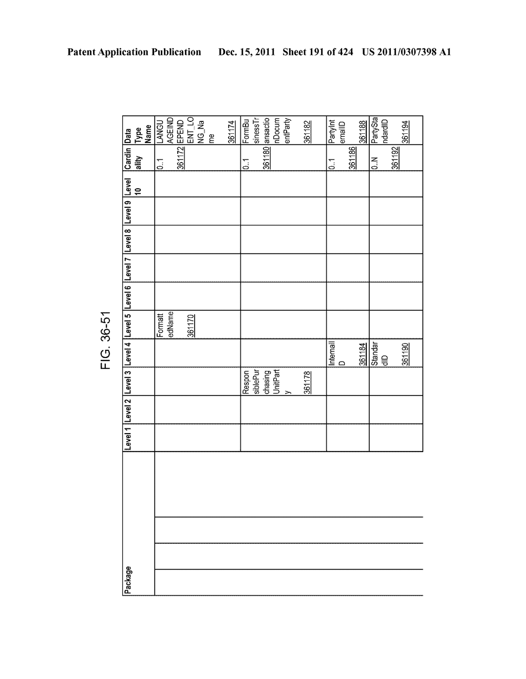 Managing Consistent Interfaces for Request for Information, Request for     Information Response, Supplier Assessment Profile, Supplier Questionnaire     Assessment, and Supplier Transaction Assessment Business Objects across     Heterogeneous Systems - diagram, schematic, and image 192