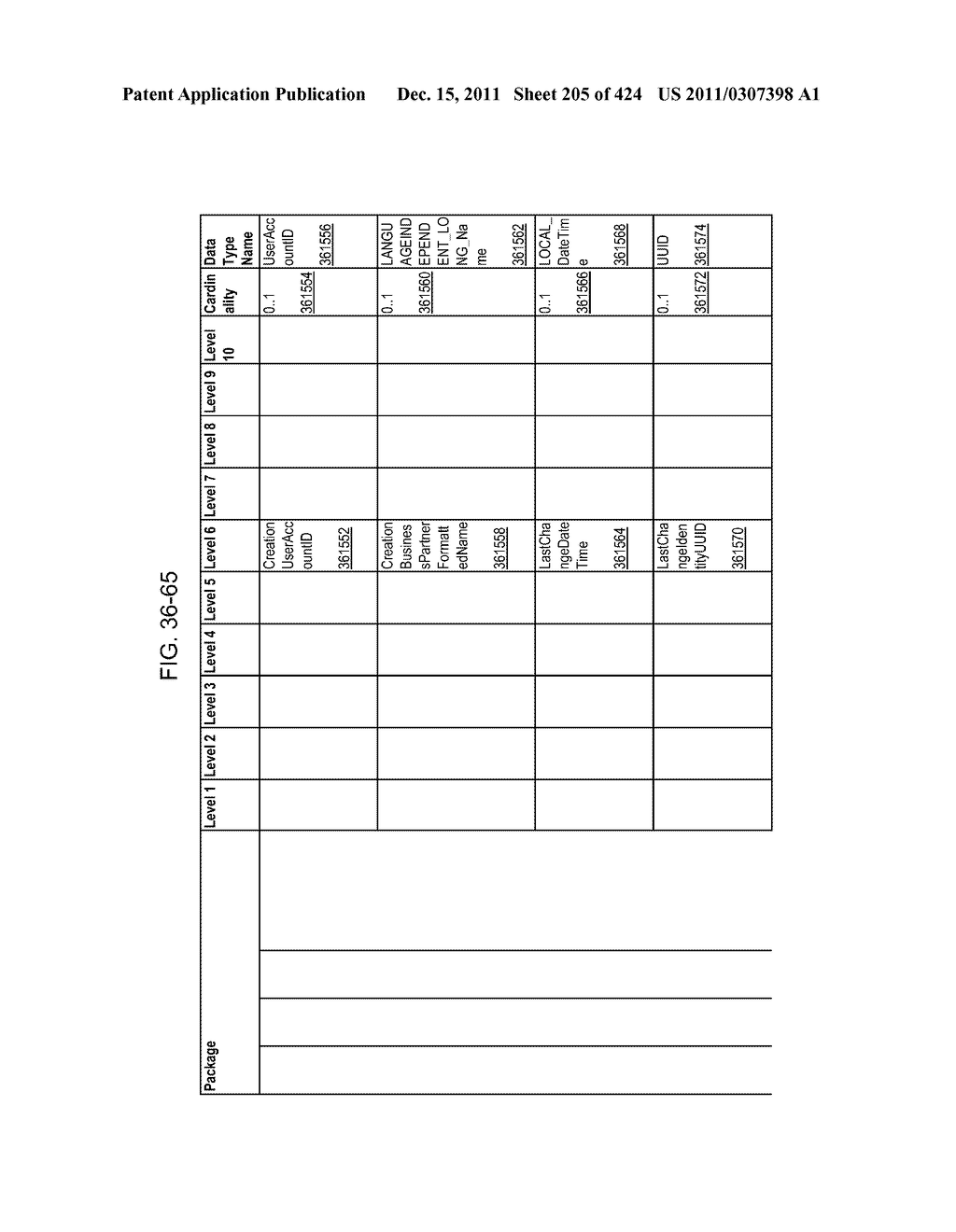 Managing Consistent Interfaces for Request for Information, Request for     Information Response, Supplier Assessment Profile, Supplier Questionnaire     Assessment, and Supplier Transaction Assessment Business Objects across     Heterogeneous Systems - diagram, schematic, and image 206