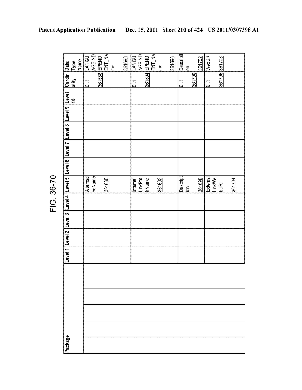 Managing Consistent Interfaces for Request for Information, Request for     Information Response, Supplier Assessment Profile, Supplier Questionnaire     Assessment, and Supplier Transaction Assessment Business Objects across     Heterogeneous Systems - diagram, schematic, and image 211