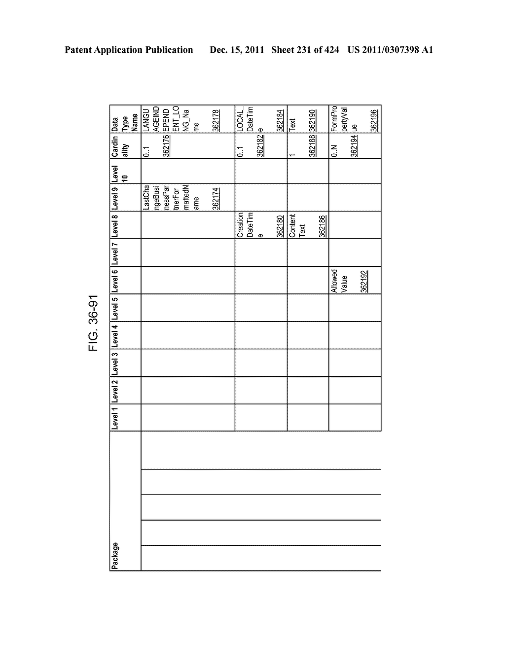 Managing Consistent Interfaces for Request for Information, Request for     Information Response, Supplier Assessment Profile, Supplier Questionnaire     Assessment, and Supplier Transaction Assessment Business Objects across     Heterogeneous Systems - diagram, schematic, and image 232