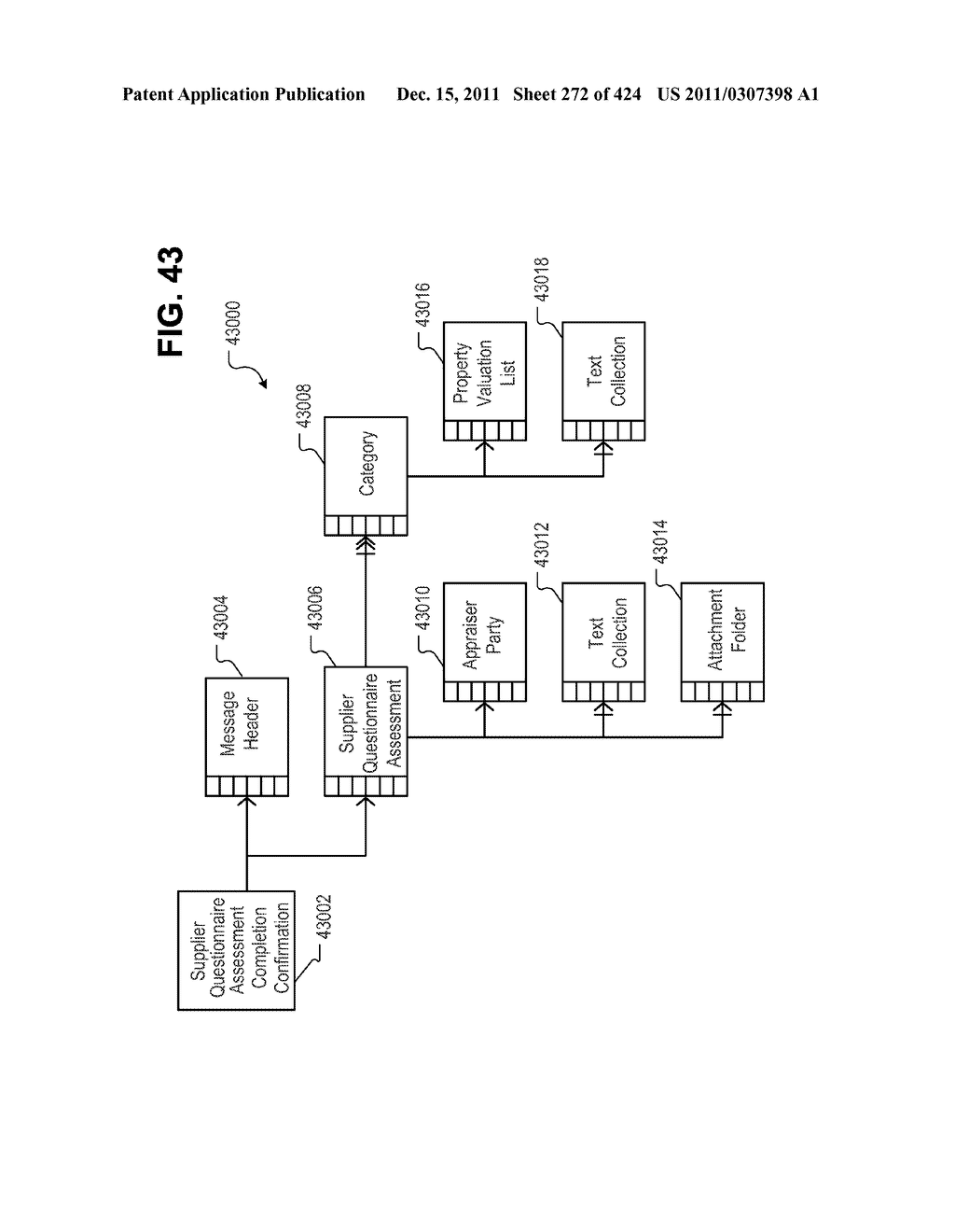 Managing Consistent Interfaces for Request for Information, Request for     Information Response, Supplier Assessment Profile, Supplier Questionnaire     Assessment, and Supplier Transaction Assessment Business Objects across     Heterogeneous Systems - diagram, schematic, and image 273