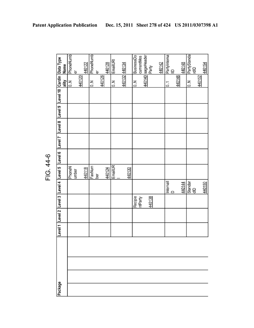 Managing Consistent Interfaces for Request for Information, Request for     Information Response, Supplier Assessment Profile, Supplier Questionnaire     Assessment, and Supplier Transaction Assessment Business Objects across     Heterogeneous Systems - diagram, schematic, and image 279