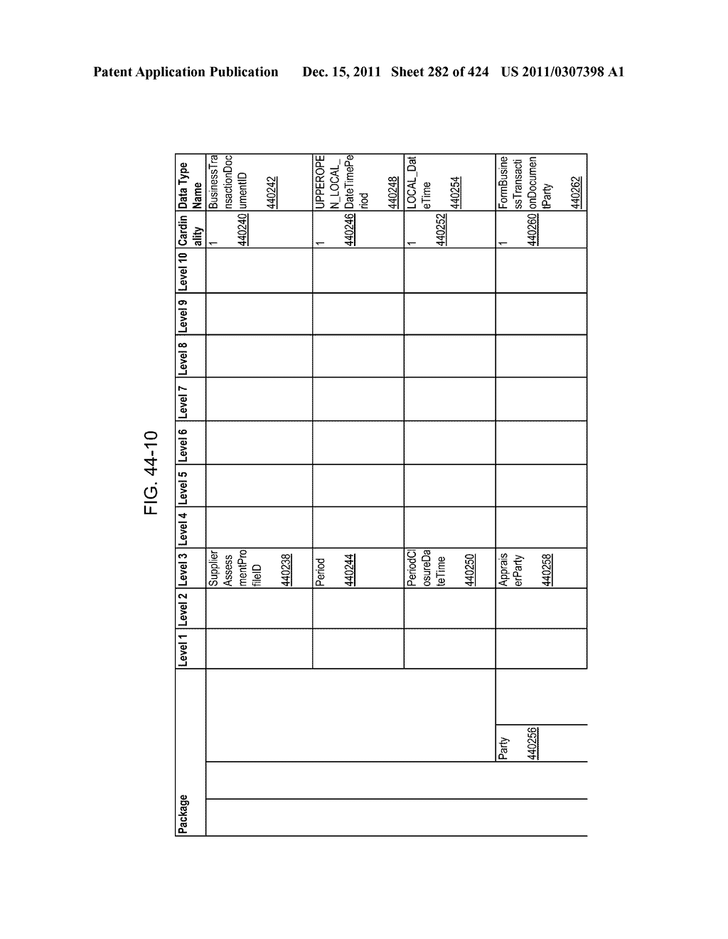 Managing Consistent Interfaces for Request for Information, Request for     Information Response, Supplier Assessment Profile, Supplier Questionnaire     Assessment, and Supplier Transaction Assessment Business Objects across     Heterogeneous Systems - diagram, schematic, and image 283