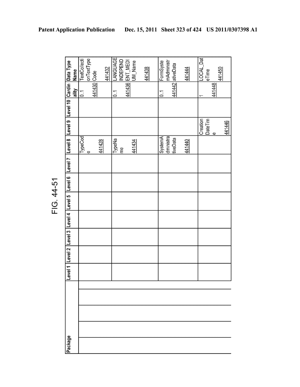 Managing Consistent Interfaces for Request for Information, Request for     Information Response, Supplier Assessment Profile, Supplier Questionnaire     Assessment, and Supplier Transaction Assessment Business Objects across     Heterogeneous Systems - diagram, schematic, and image 324