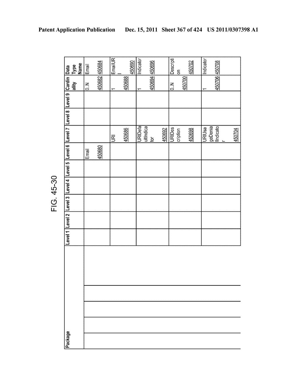 Managing Consistent Interfaces for Request for Information, Request for     Information Response, Supplier Assessment Profile, Supplier Questionnaire     Assessment, and Supplier Transaction Assessment Business Objects across     Heterogeneous Systems - diagram, schematic, and image 368