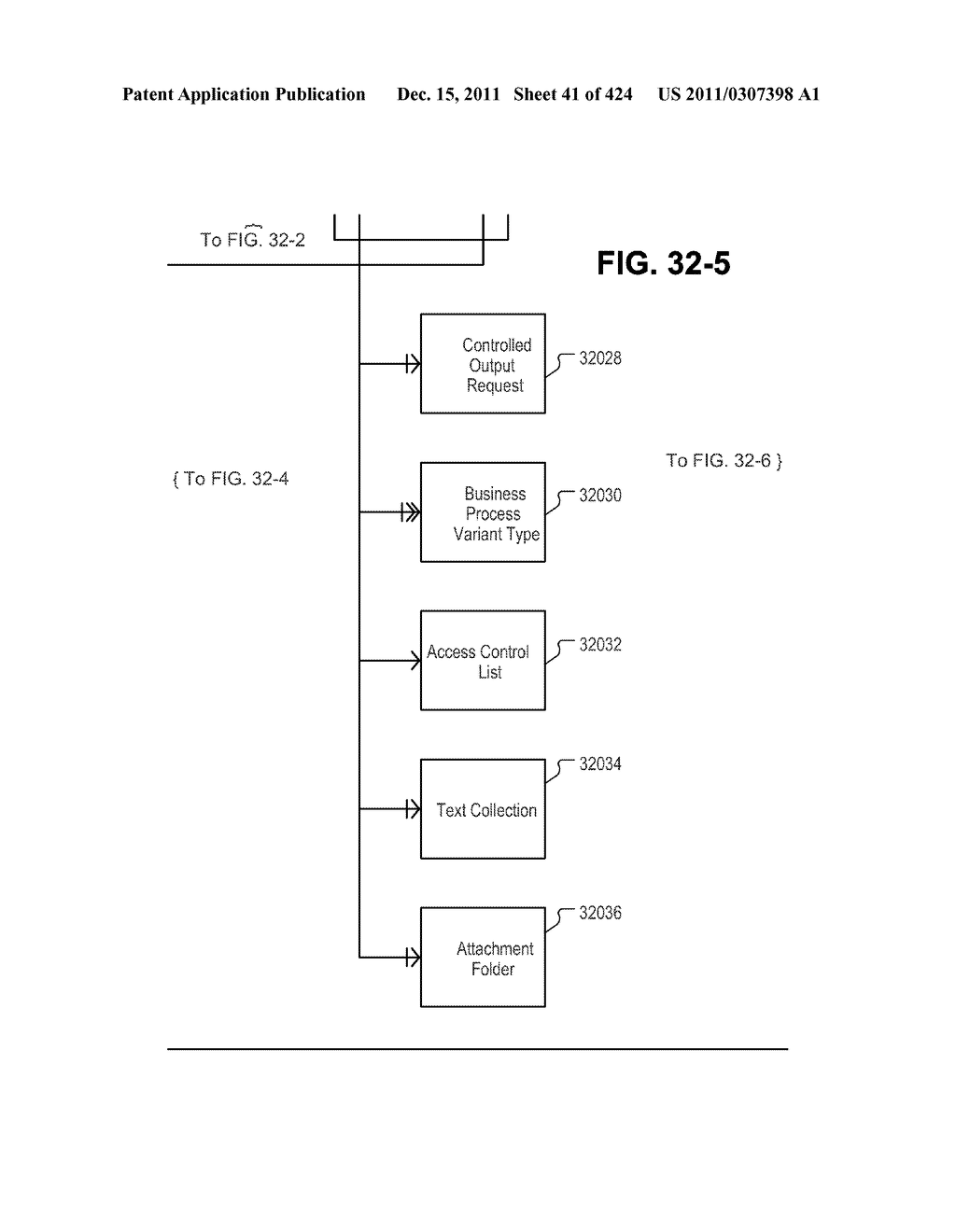 Managing Consistent Interfaces for Request for Information, Request for     Information Response, Supplier Assessment Profile, Supplier Questionnaire     Assessment, and Supplier Transaction Assessment Business Objects across     Heterogeneous Systems - diagram, schematic, and image 42