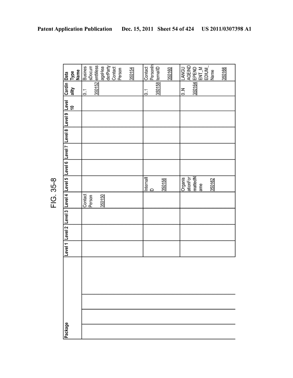 Managing Consistent Interfaces for Request for Information, Request for     Information Response, Supplier Assessment Profile, Supplier Questionnaire     Assessment, and Supplier Transaction Assessment Business Objects across     Heterogeneous Systems - diagram, schematic, and image 55