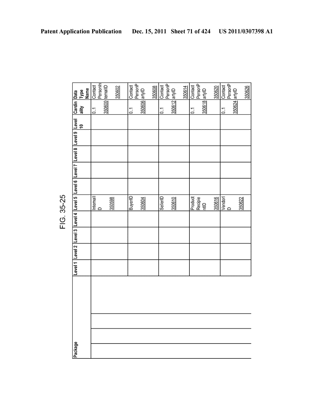 Managing Consistent Interfaces for Request for Information, Request for     Information Response, Supplier Assessment Profile, Supplier Questionnaire     Assessment, and Supplier Transaction Assessment Business Objects across     Heterogeneous Systems - diagram, schematic, and image 72