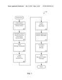 Managing Consistent Interfaces for Foreign Trade Commodity Catalog and     Foreign Trade Product Classification Business Objects across     Heterogeneous Systems diagram and image