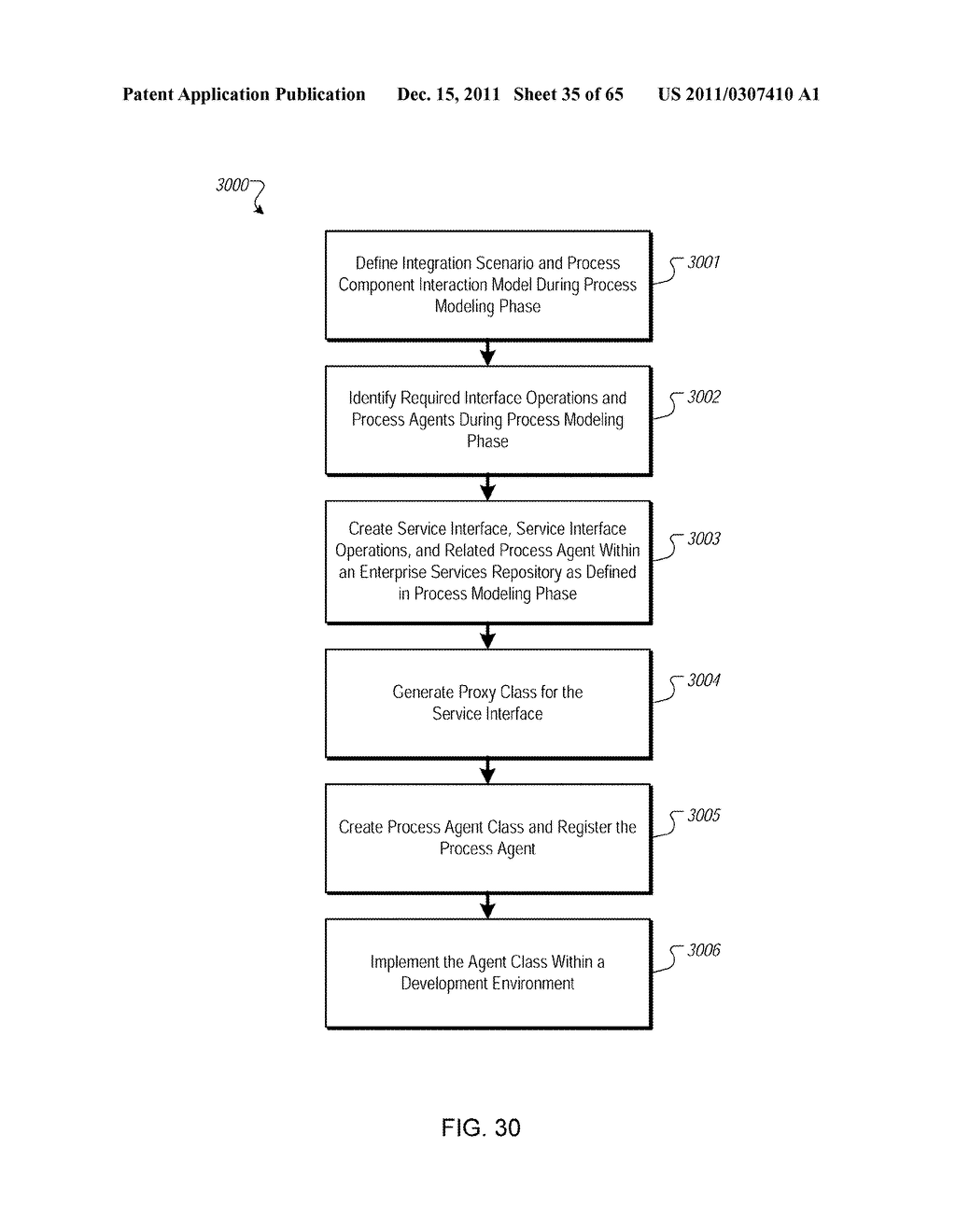 Managing Consistent Interfaces for Foreign Trade Commodity Catalog and     Foreign Trade Product Classification Business Objects across     Heterogeneous Systems - diagram, schematic, and image 36