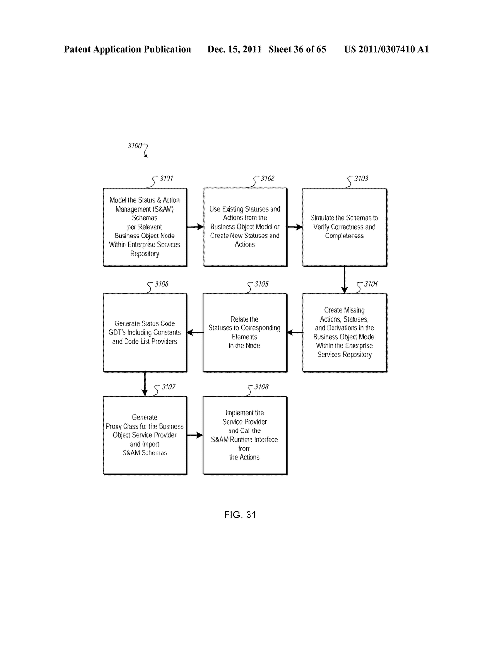 Managing Consistent Interfaces for Foreign Trade Commodity Catalog and     Foreign Trade Product Classification Business Objects across     Heterogeneous Systems - diagram, schematic, and image 37