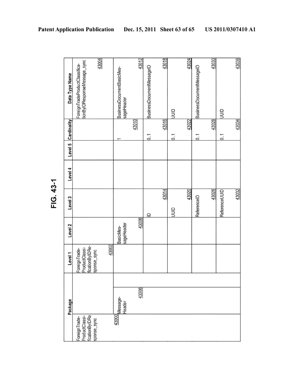 Managing Consistent Interfaces for Foreign Trade Commodity Catalog and     Foreign Trade Product Classification Business Objects across     Heterogeneous Systems - diagram, schematic, and image 64