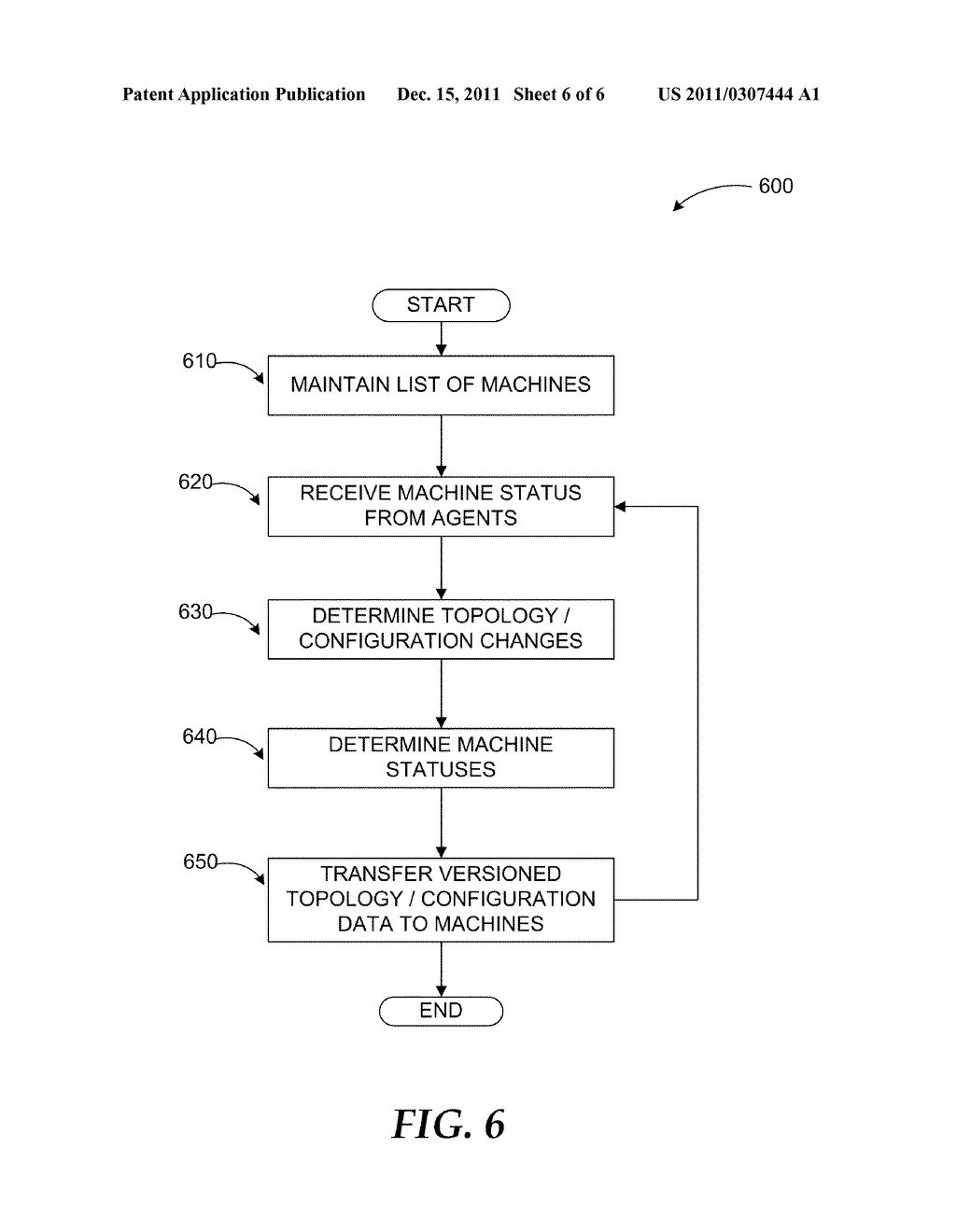 REPLICATING SERVER CONFIGURATION DATA IN DISTRIBUTED SERVER ENVIRONMENTS - diagram, schematic, and image 07