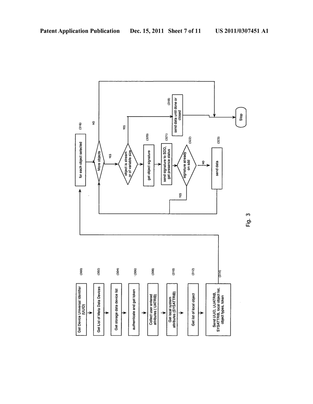 System and method for distributed objects storage, management, archival,     searching, retrieval and mining in private and public clouds and deep     invisible webs - diagram, schematic, and image 08