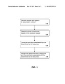 CONFIGURING CLOUD RESOURCES diagram and image