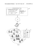 Sharing of User Preferences diagram and image