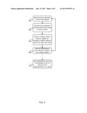 Sharing of User Preferences diagram and image