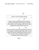 METHOD, DEVICE AND SYSTEM FOR CONTROLLING MULTICHANNEL CASCADE BETWEEN TWO     MEDIA CONTROL SERVERS diagram and image