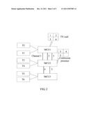 METHOD, DEVICE AND SYSTEM FOR CONTROLLING MULTICHANNEL CASCADE BETWEEN TWO     MEDIA CONTROL SERVERS diagram and image