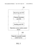 METHOD, DEVICE AND SYSTEM FOR CONTROLLING MULTICHANNEL CASCADE BETWEEN TWO     MEDIA CONTROL SERVERS diagram and image