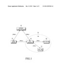 APPARATUS AND METHOD FOR REGISTERING PERSONAL NETWORK diagram and image