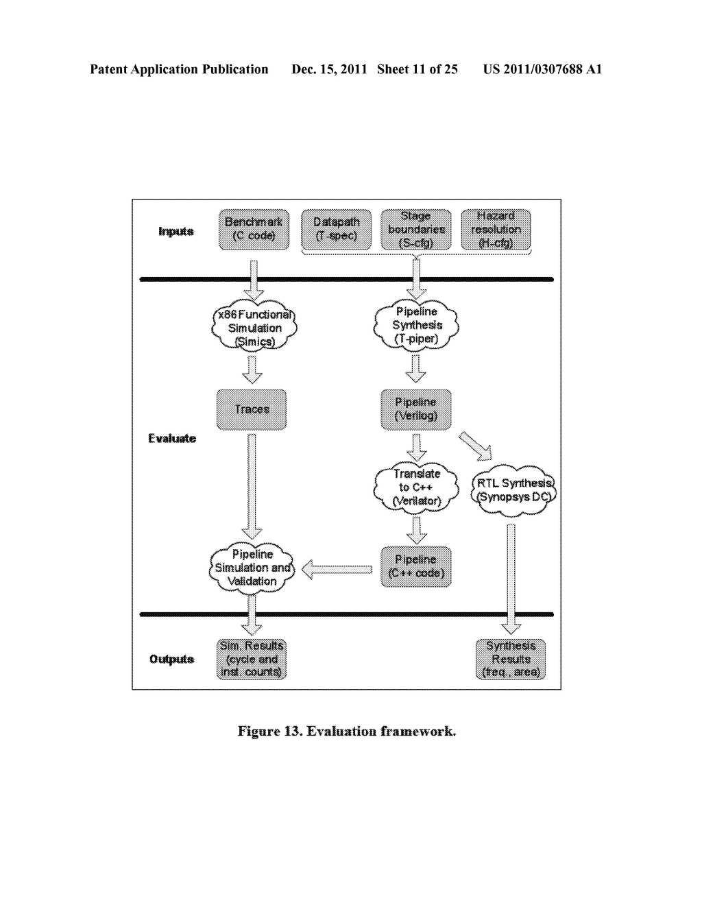 SYNTHESIS SYSTEM FOR PIPELINED DIGITAL CIRCUITS - diagram, schematic, and image 12