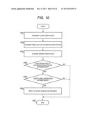 MONITOR PORTAL, MONITOR SYSTEM, TERMINAL AND COMPUTER READABLE MEDIUM     THEREOF diagram and image