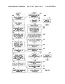 TOKEN FOR SECURING COMMUNICATION diagram and image