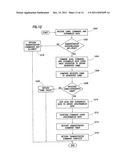 TOKEN FOR SECURING COMMUNICATION diagram and image