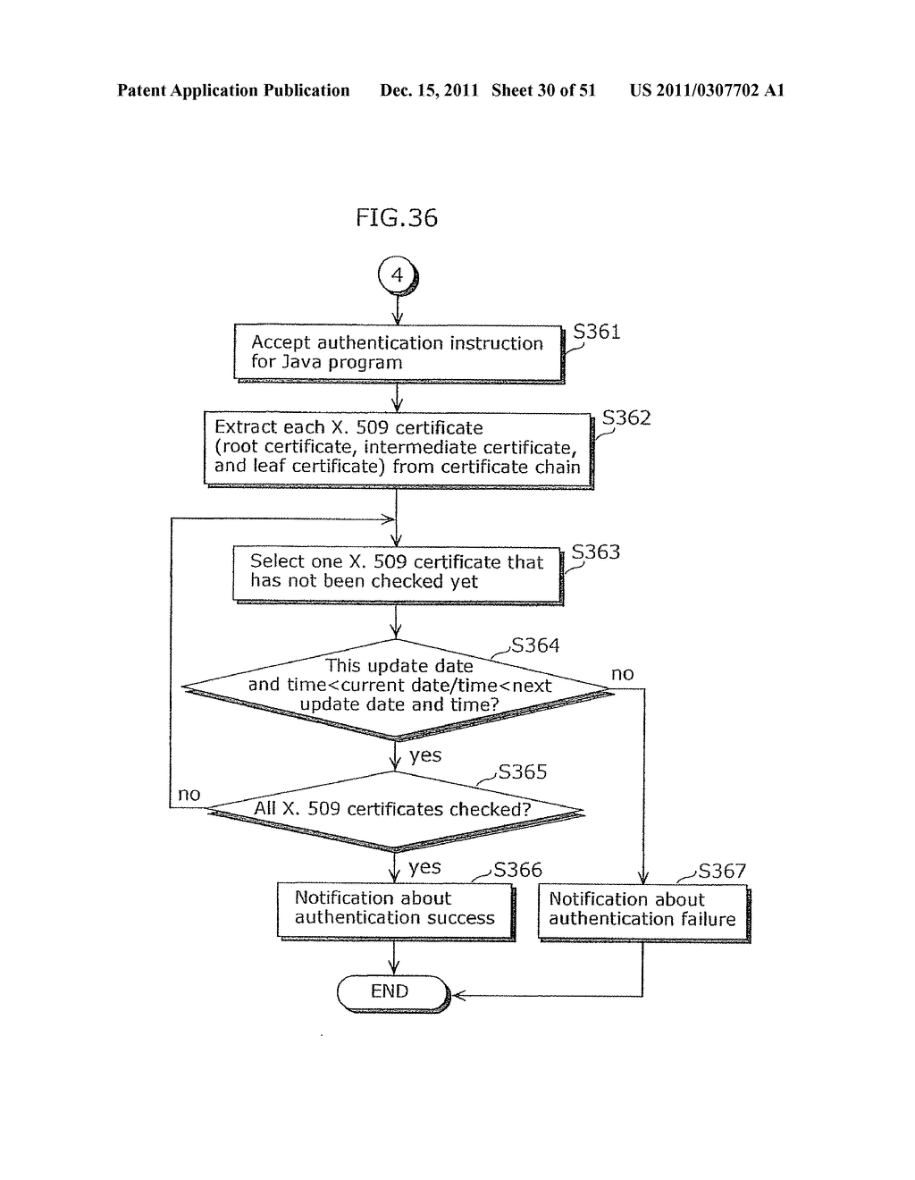 METHOD FOR AUTHENTICATING AND EXECUTING A PROGRAM - diagram, schematic, and image 31