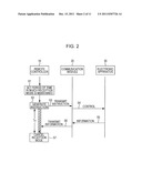 REMOTE CONTROL METHOD AND REMOTE CONTROLLER diagram and image