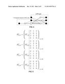 RATE-COMPATIBLE PROTOGRAPH LDPC CODES diagram and image