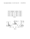 RATE-COMPATIBLE PROTOGRAPH LDPC CODES diagram and image