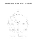 APPARATUS AND METHOD USING MATRIX NETWORK CODING diagram and image