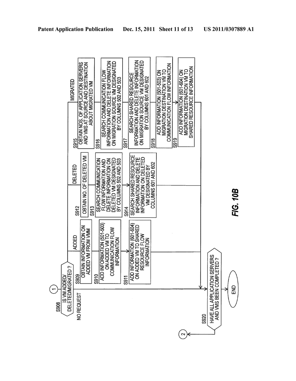 VIRTUAL MACHINE SYSTEM, NETWORKING DEVICE AND MONITORING METHOD OF VIRTUAL     MACHINE SYSTEM - diagram, schematic, and image 12